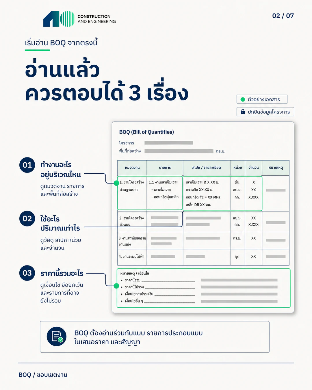 อินโฟกราฟิกสามคำถามจาก BOQ ได้แก่ ทำงานอะไรอยู่บริเวณไหน ใช้อะไรปริมาณเท่าไร และราคานี้รวมอะไร