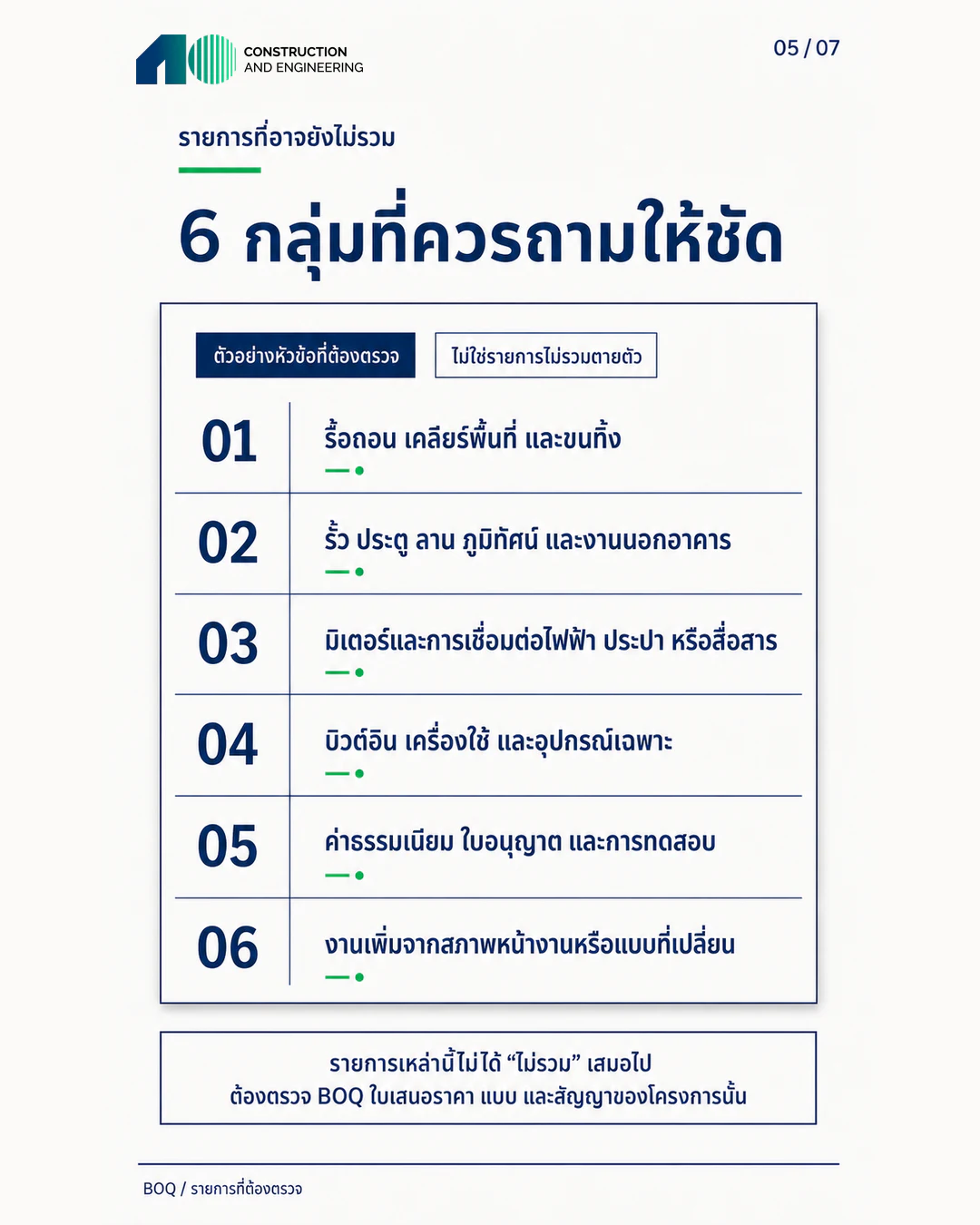 อินโฟกราฟิกหกกลุ่มรายการที่ควรถามให้ชัดใน BOQ เช่น งานรื้อถอน งานภายนอก มิเตอร์ บิลต์อิน ค่าธรรมเนียม และงานเพิ่ม